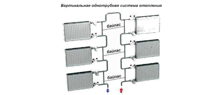 Назначение байпаса в системе отопления — расчет, диаметр и особенности обустройства