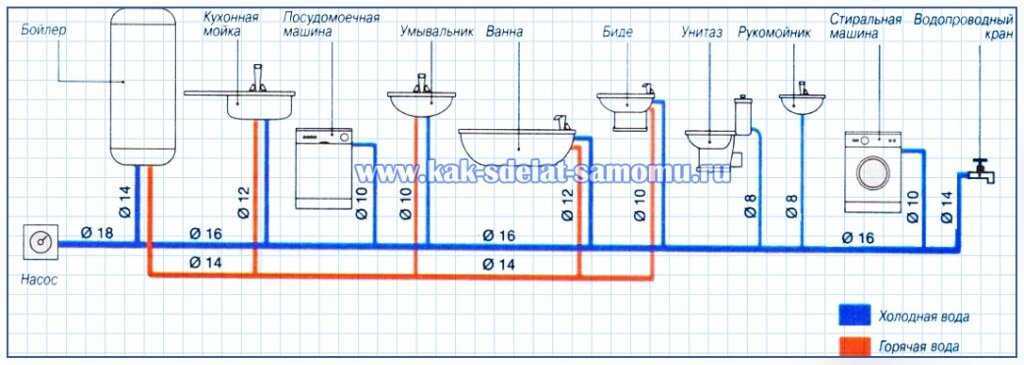 Диаметр полипропиленовых труб для водоснабжения или как рассчитать внутренний и наружный диаметр для квартиры или наружного водопровода