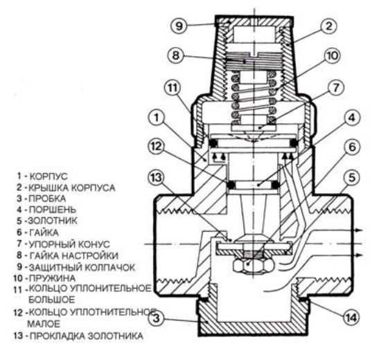 Автоматический воздушный клапан: устройство и принцип работы воздухоспускной системы