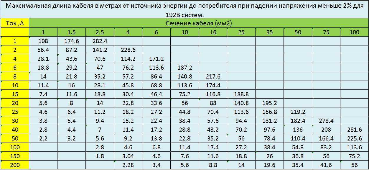 Как определить время сохранения работоспособности применяемого в проекте кабеля с маркировкой fr