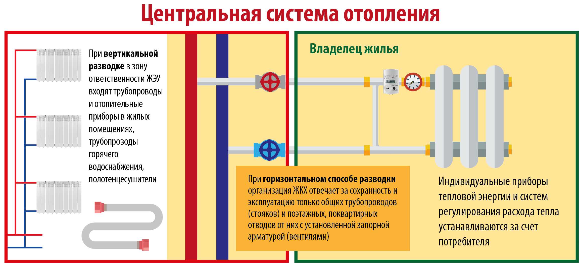 Замена стояка водоснабжения в квартире | elektriksan.ru