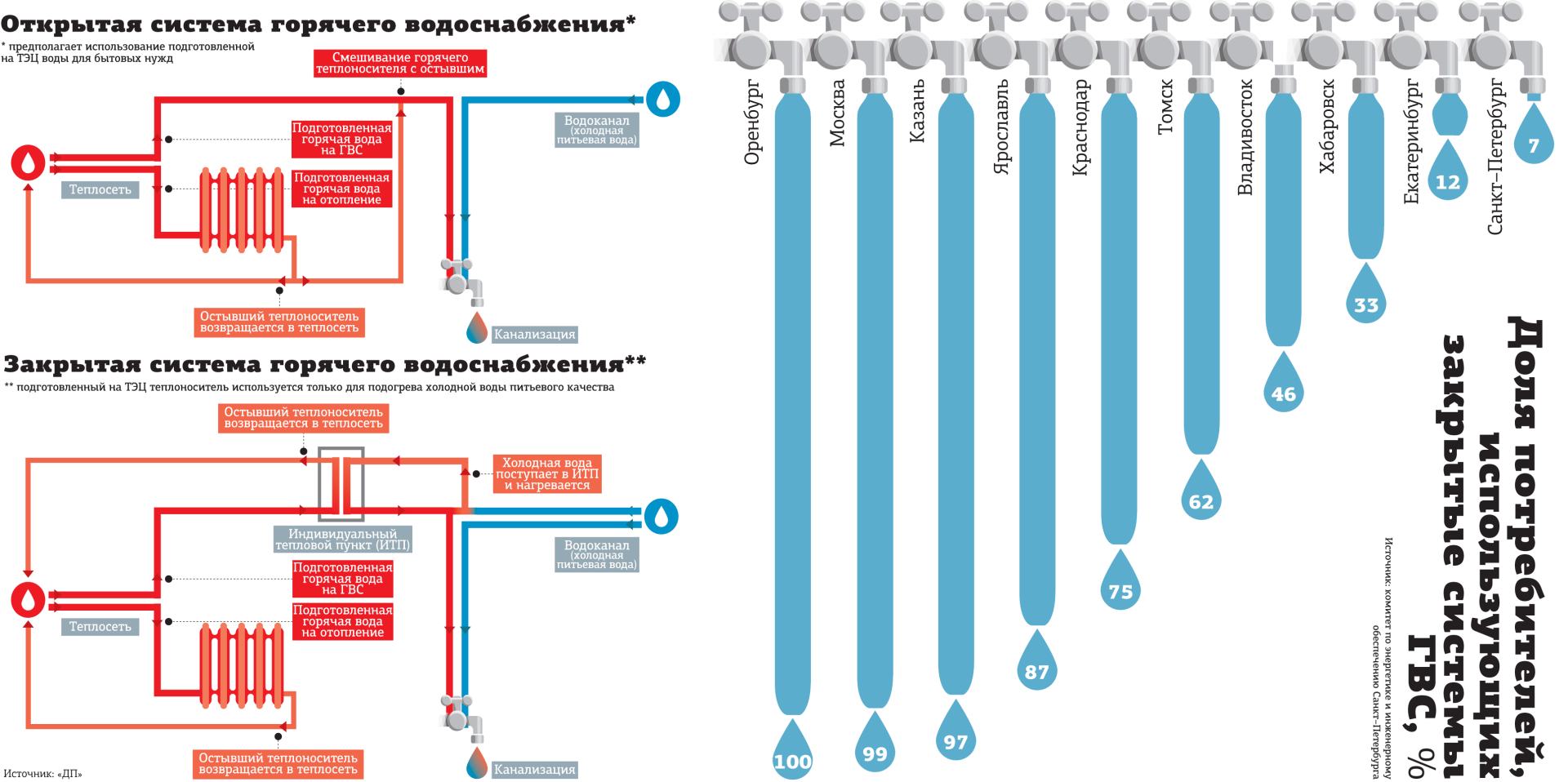Открытая система горячего водоснабжения: особенности и расчет гвс