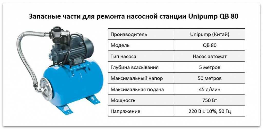 Калькулятор расчета необходимой глубины всасывания для насосной станции