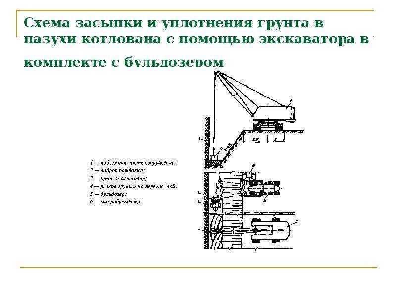 Чем засыпать фундамент внутри: песок, глина, щебень