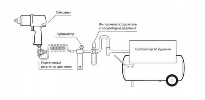 Маслоотделитель компрессора – система очистки газа от масла