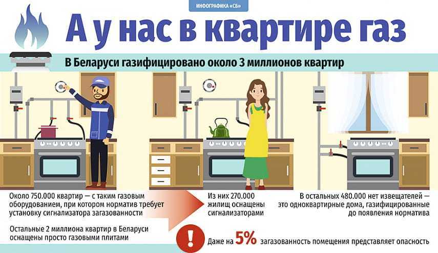 Как отключить газ в квартире: отказ и возникающие проблемы, подключение электроплиты_ | iqelectro.ru