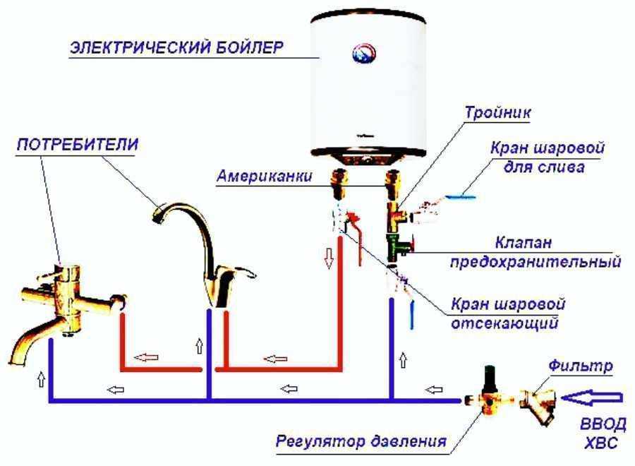 Правила эксплуатации накопительного и проточного водонагревателей | онлайн-журнал о ремонте и дизайне
