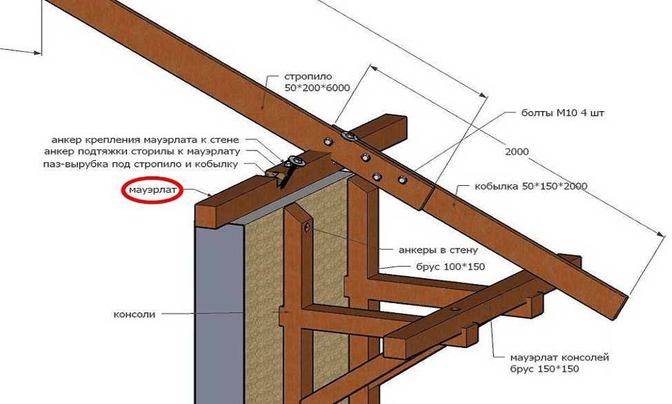 Как сделать односкатную крышу на сарае правильно: устройство .