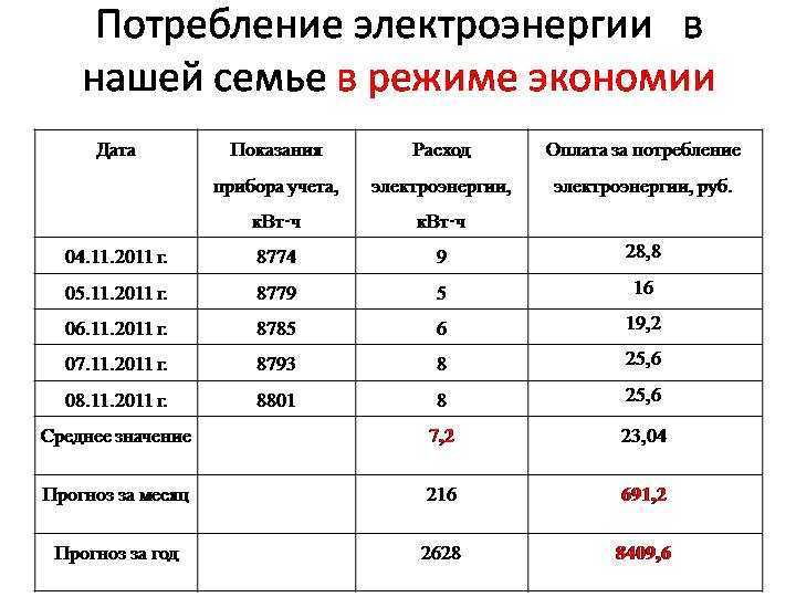 Выбор кондиционера по площади - простейшее правило