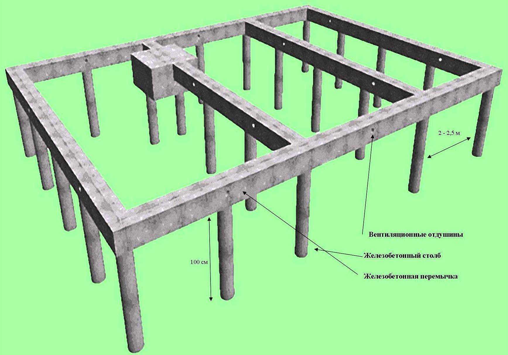 Самостоятельное строительство веранды на свайном фундаменте: пошаговая инструкция