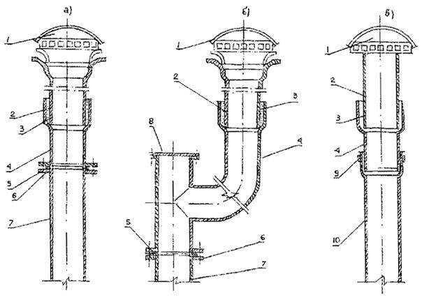 Чугунные трубы: нестареющая классика в монтаже трубопроводов