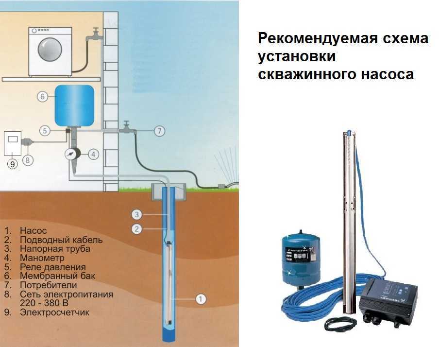 Установка поверхностного насоса - инструкция по монтажу