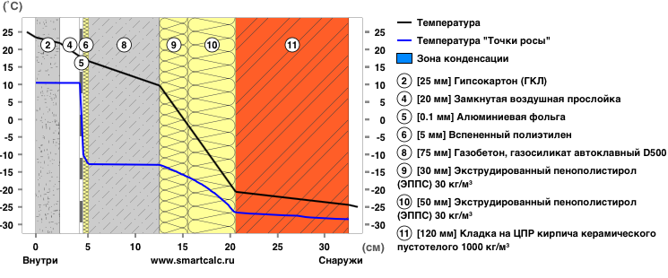 Пеноплекс технологическая карта