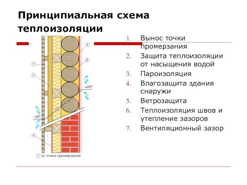 Проект на теплоизоляцию