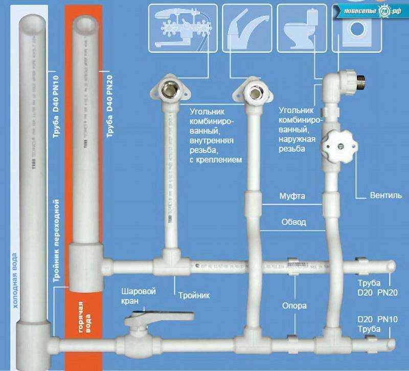 Диаметр труб для водопровода: правила выбора