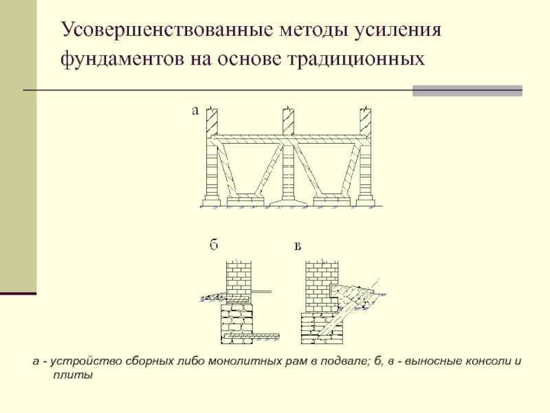 Современные технологии свайного фундаментостроения (буронабивные сваи) | стройка
