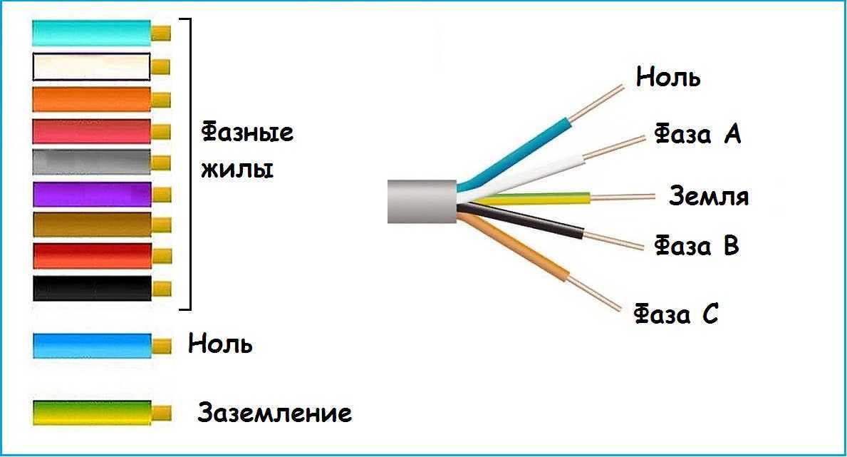 Обозначения фаза ноль земля на схеме символы