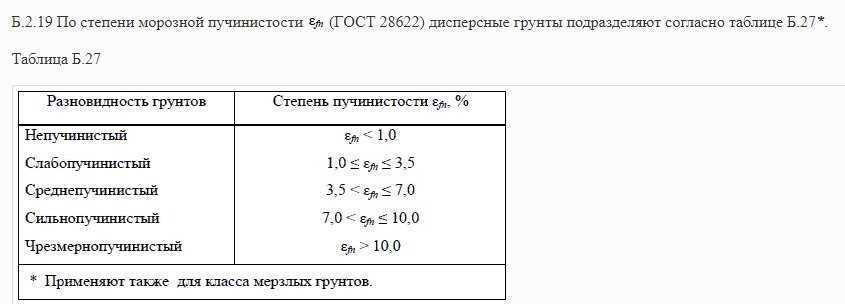 Грунты являющиеся пучинистыми. Степень пучинистости грунтов таблица. Грунты по степени пучинистости. Степень пучинистости суглинка. Пучение грунтов таблица.