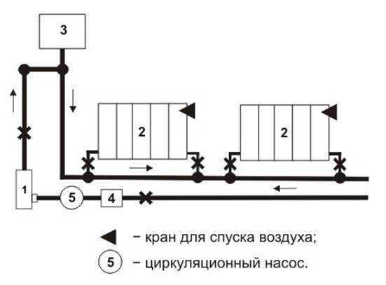 Установка электрокотла отопления частного дома пошагово