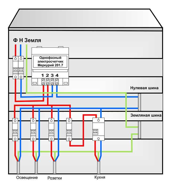 Технические характеристики и устройство электросчетчиков меркурий 201