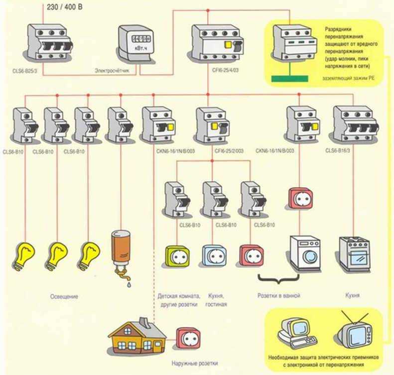 Правила электроснабжения жилого дома | услуги жкх в 2022 году
