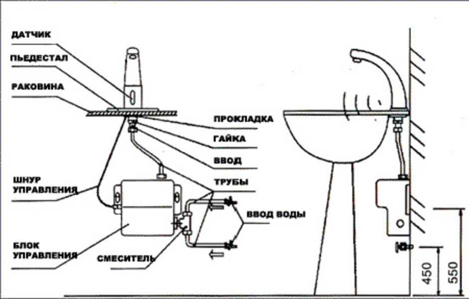 Как подключить раковину: правила монтажа раковины, установка раковины с тумбой