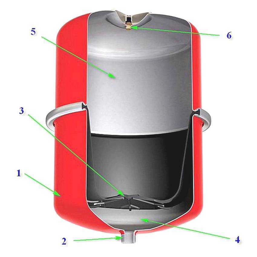 Расширительный бак для закрытой системы отопления