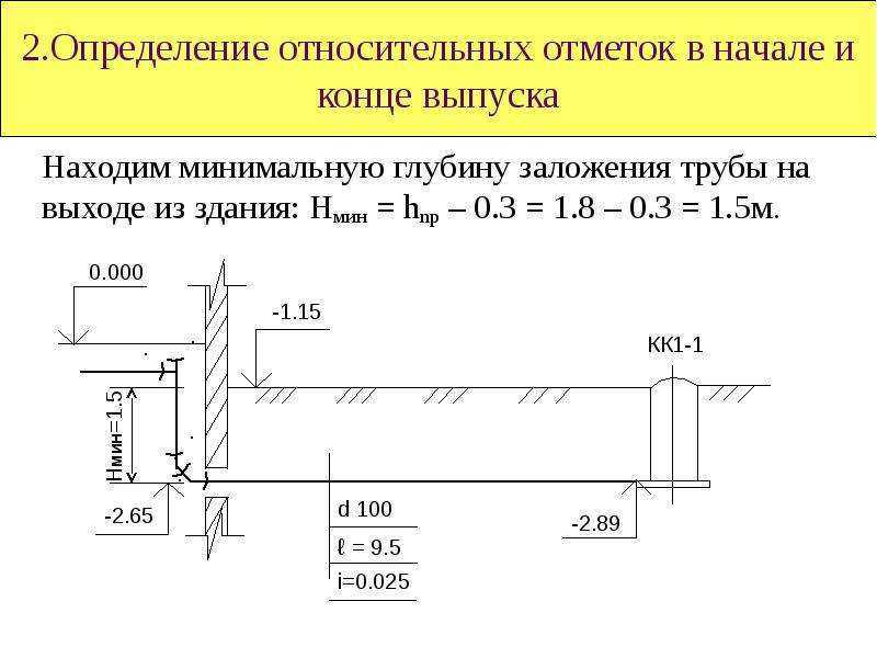 Как найти порыв водопровода под землей – как найти течь в трубе под землей — termopaneli59.ru