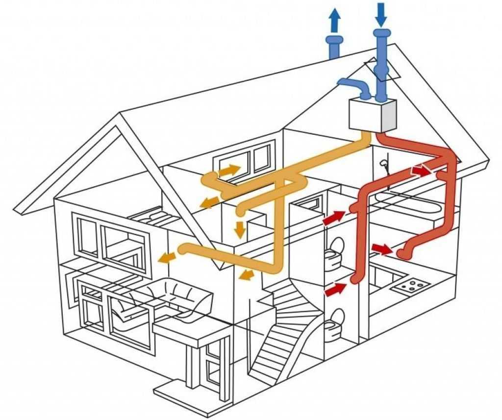 Вентиляция в каркасном доме из сип-панелей. вентиляция каркасно-панельных домов. важность вентиляции и разновидности вентиляционных систем. способы вентилирования домов из сип-панелей.