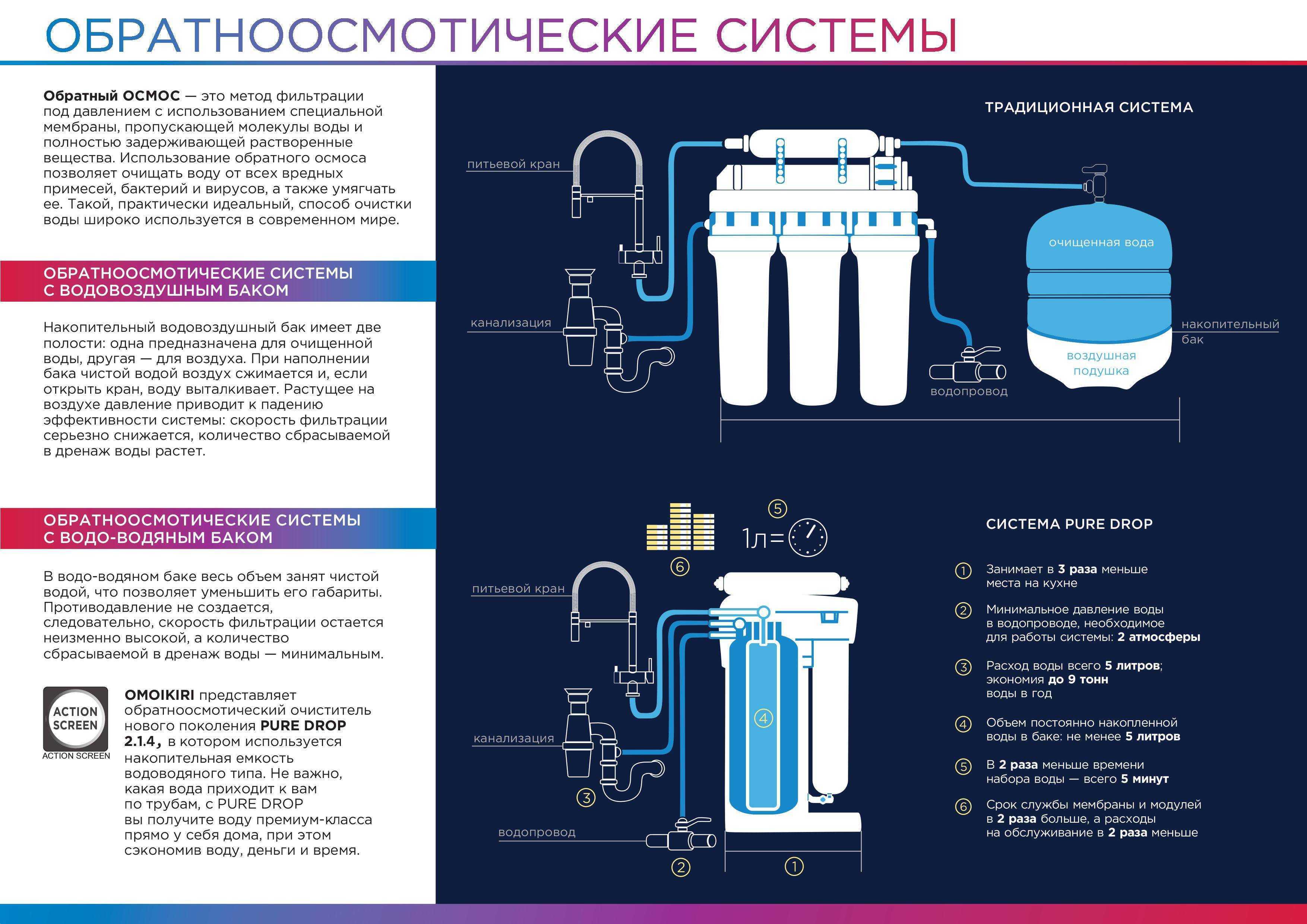 Обратный осмос без накопительного бака схема