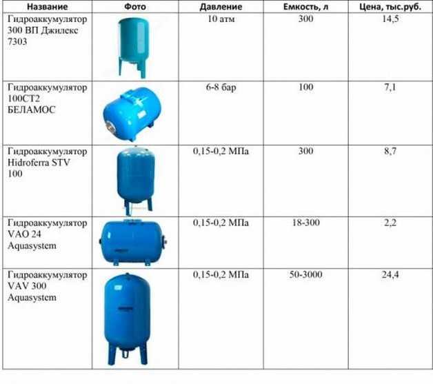 Как отрегулировать реле давления воды для гидроаккумулятора