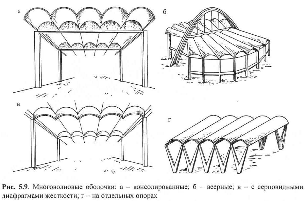 Параллельная схема веерная централизованная это