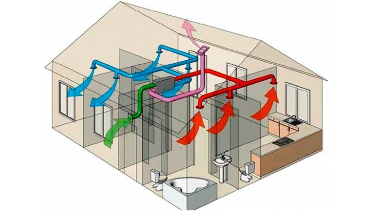 Принудительная вентиляция в доме и квартире своими руками: минимальные затраты на оборудование