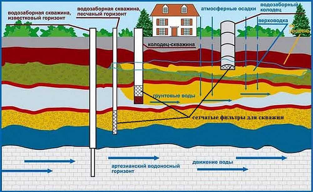 Водоносные горизонты воронежской области карта