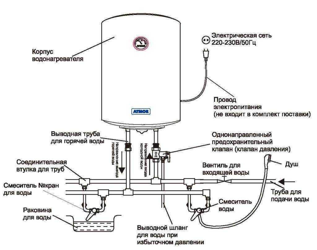 Как пользоваться водонагревателем бытового назначения: обзор основных правил и рекомендации специалистов