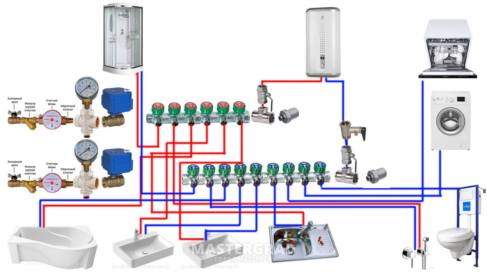 Диаметр трубы для водопровода в частном доме: критерии выбора, обозначения и расчеты