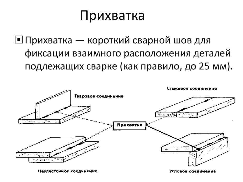 Как соединить воздуховоды: популярные виды соединения