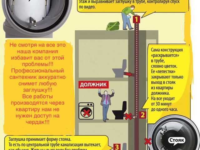 Могут ли отключить канализацию за неуплату коммунальных услуг и насколько это законно