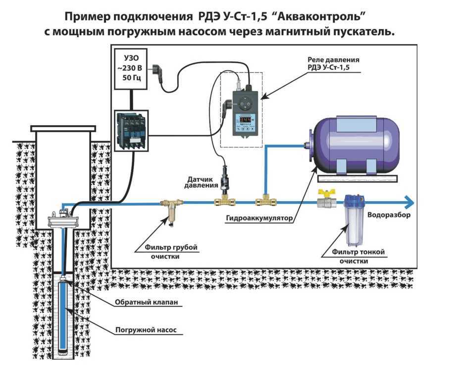Глубинные насосы — устройство, принцип работы, монтажа