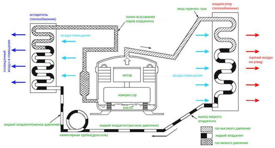 Отопление кондиционером: принцип работы на обогрев, плюсы и минусы таких сплит-систем