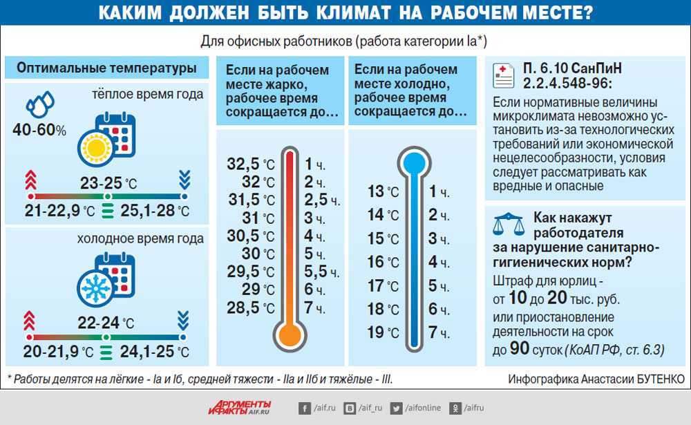 При какой температуре включают отопление в домах