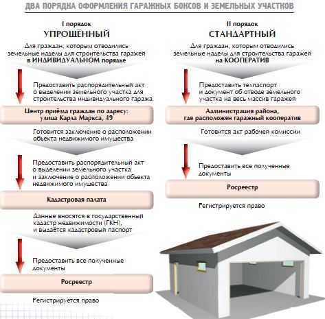 10 практических способов превратить гараж в жилое помещение