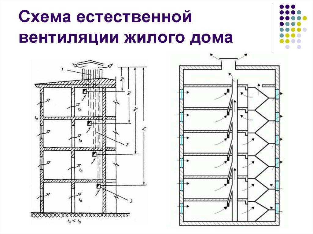 Система вентиляции в хрущевках: схема конструкции