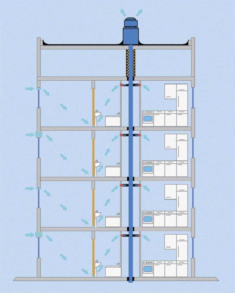 Как устроена вентиляция в брежневке схема