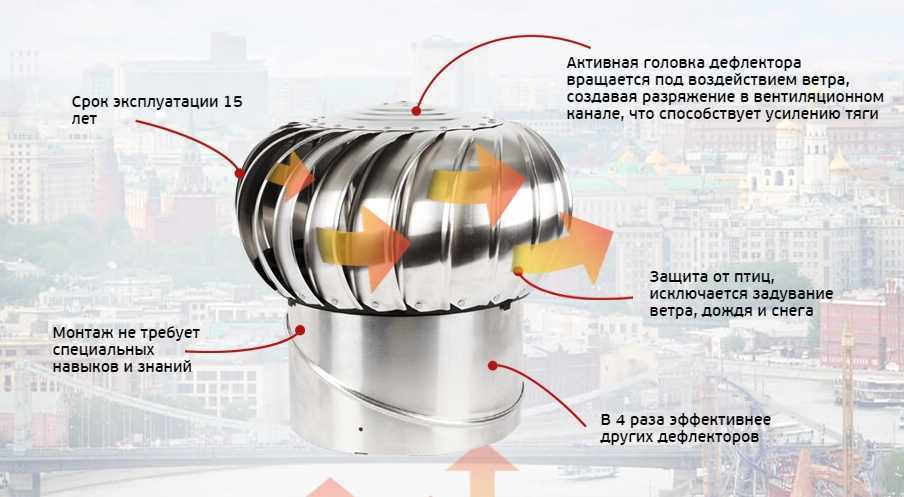 Дефлектор для вентиляции: принцип работы и его назначение