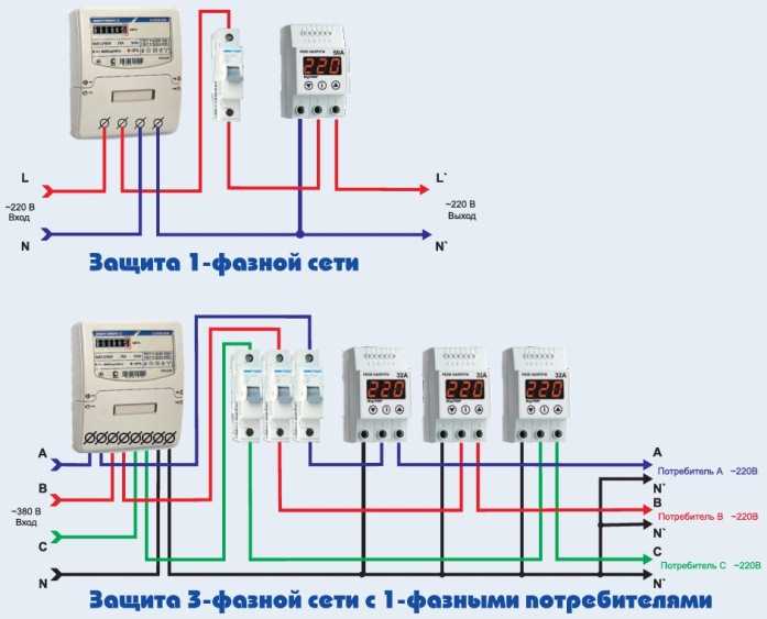 Схема электрощита с узо и реле напряжения