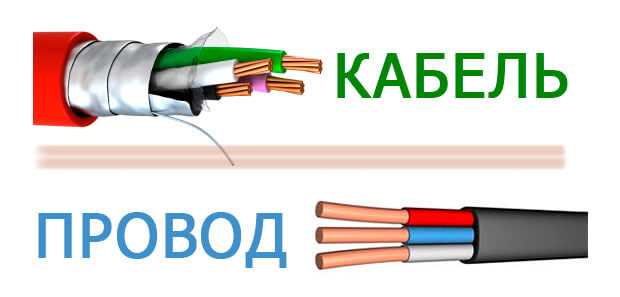 Маркировка проводов и кабелей - что необходимо знать для выбора?