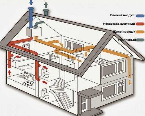 Очистка воздуха с максимальной экономией пространства: популярные типы рециркуляционных вытяжек для кухни