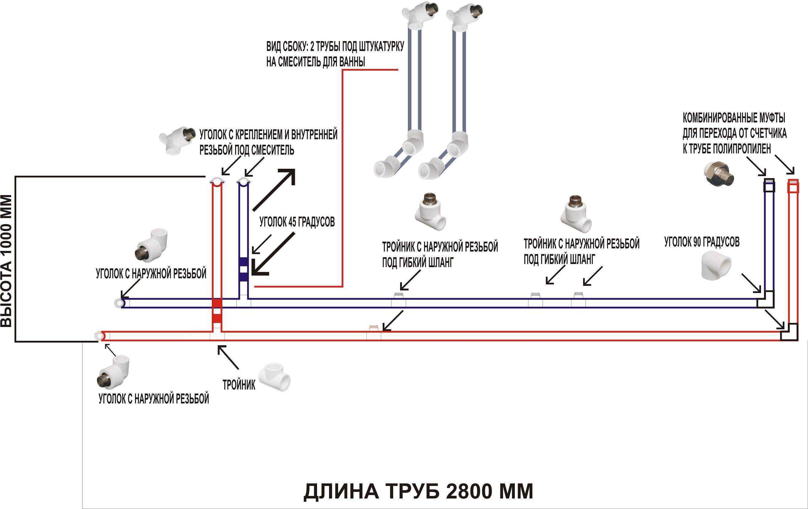 Диаметр трубы для водопровода: диаметр и пропускная способность +фото и видео