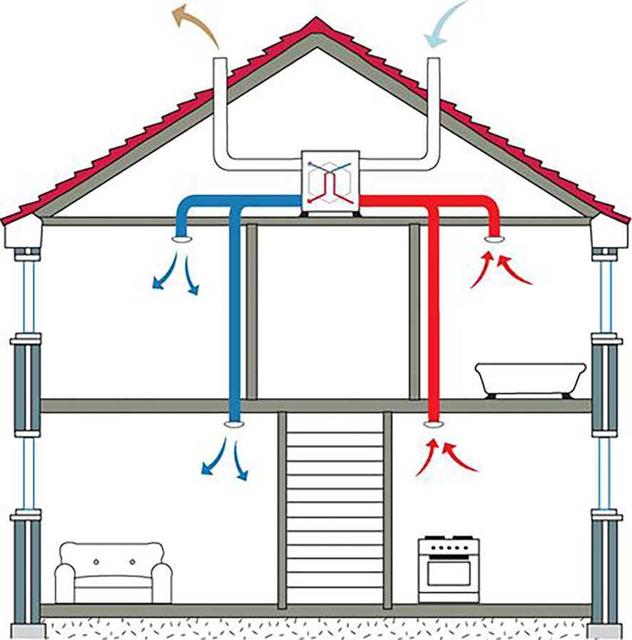 Естественная вентиляция в частном доме: как сделать. как правильно сделать вентиляцию в частном доме?